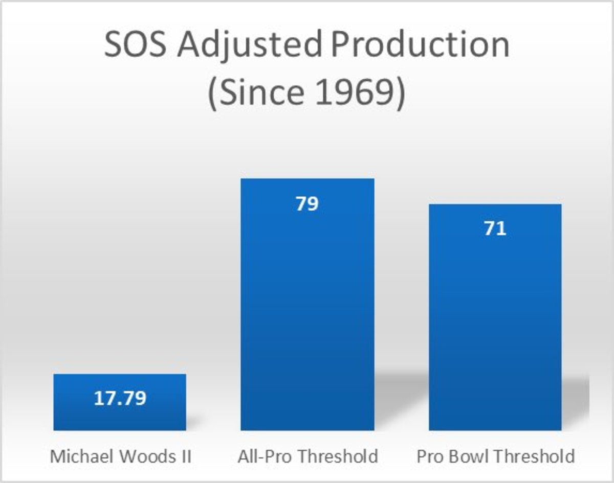 Mike Woods SOS
